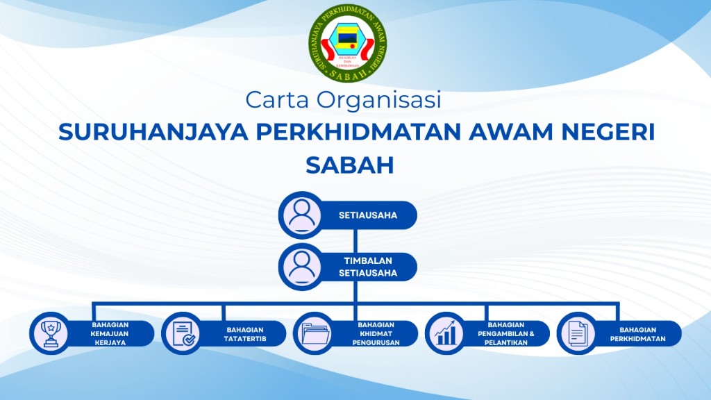 Carta Organisasi Suruhanjaya Perkhidmatan Awam Negeri Sabah